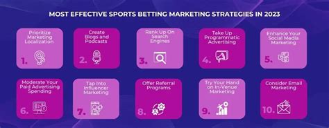 Most Effective Sports Betting Marketing Strategies.
